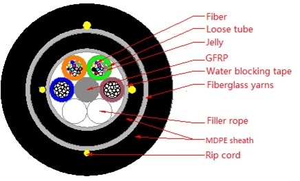 HDPE 1550nm Self Supporting All Dielectric Armored Fiber Optic Cable G652D G657A Cores