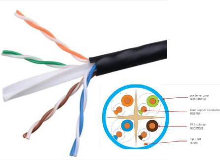 O fio do CABO de LAN de CAT6 CCA UTP emparelha resistente UV dos meios de comunicação